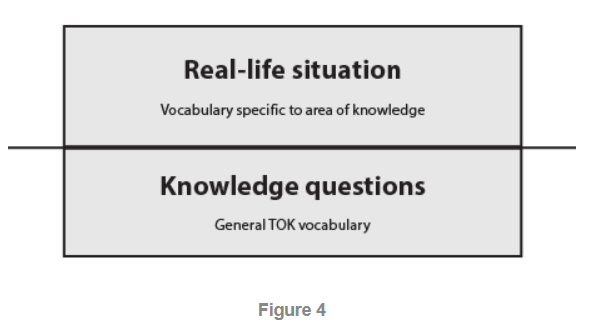 Image result for what is a knowledge question tok